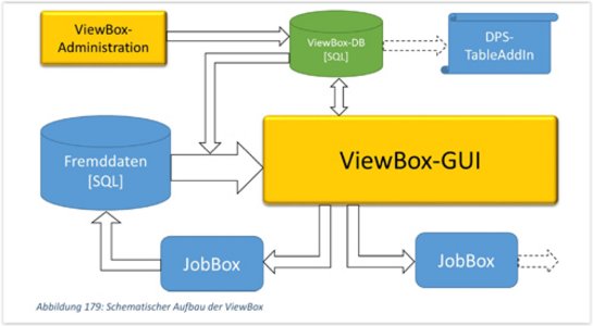 schematischer Aufbau DPS Viewbox